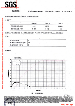 草莓视频色版下载檢查報告SGS（中）