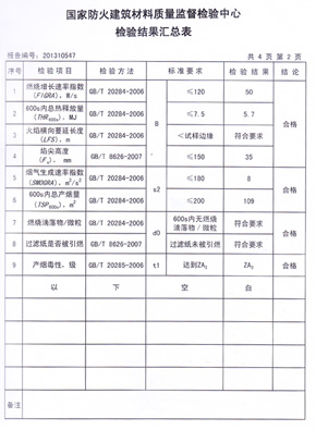 草莓视频色版下载抗倍特燃燒性能檢驗報告(中)
