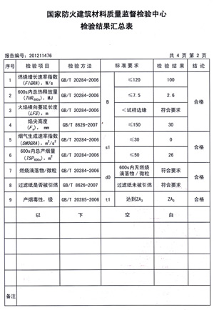 草莓视频色版下载燃燒性能檢驗報告(中)