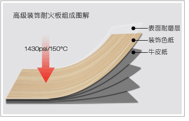 草莓视频APP色版下载安装防火板