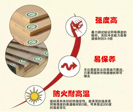 防火板品牌草莓视频色版下载