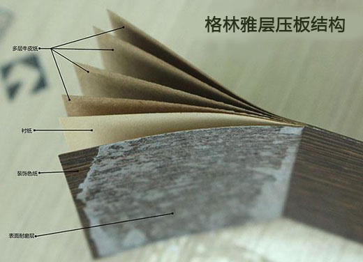 HPL是層壓板嗎？