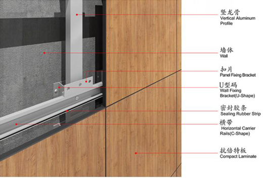 抗倍特掛牆安裝示意圖 抗倍特掛牆安裝示意圖